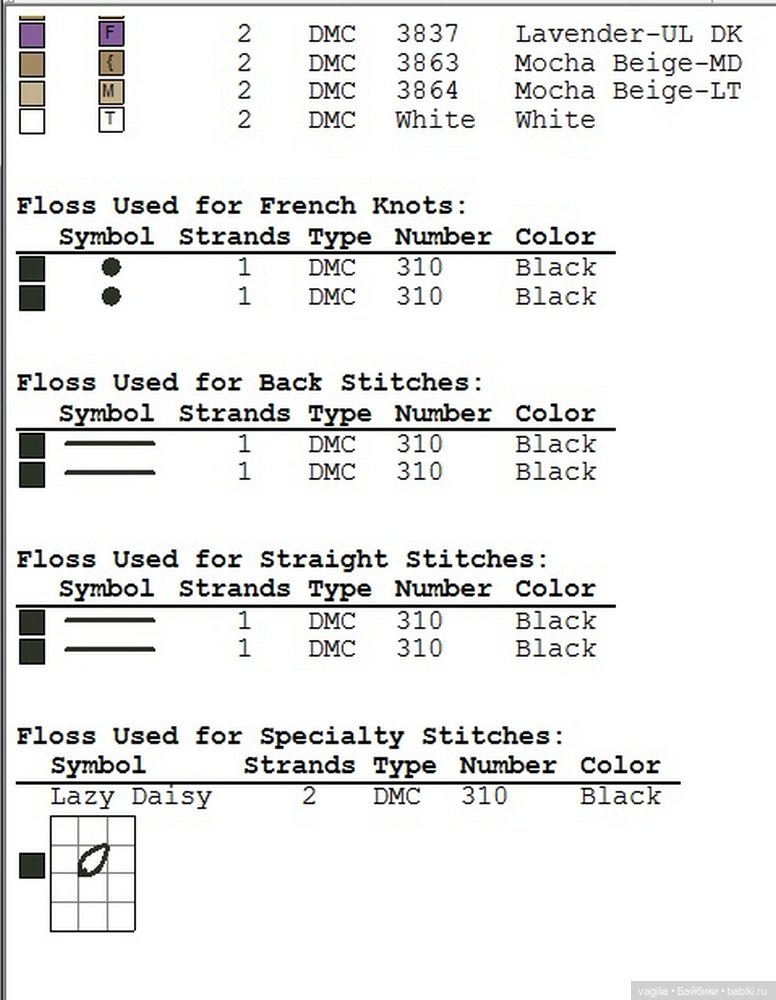 Вышивка для рукодельных шкатулок, коробок,мешочков сумочек и просто панно