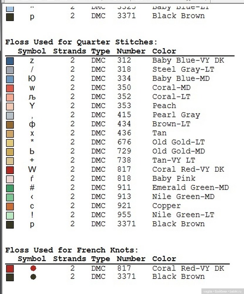 Вышивка для рукодельных шкатулок, коробок,мешочков сумочек и просто панно