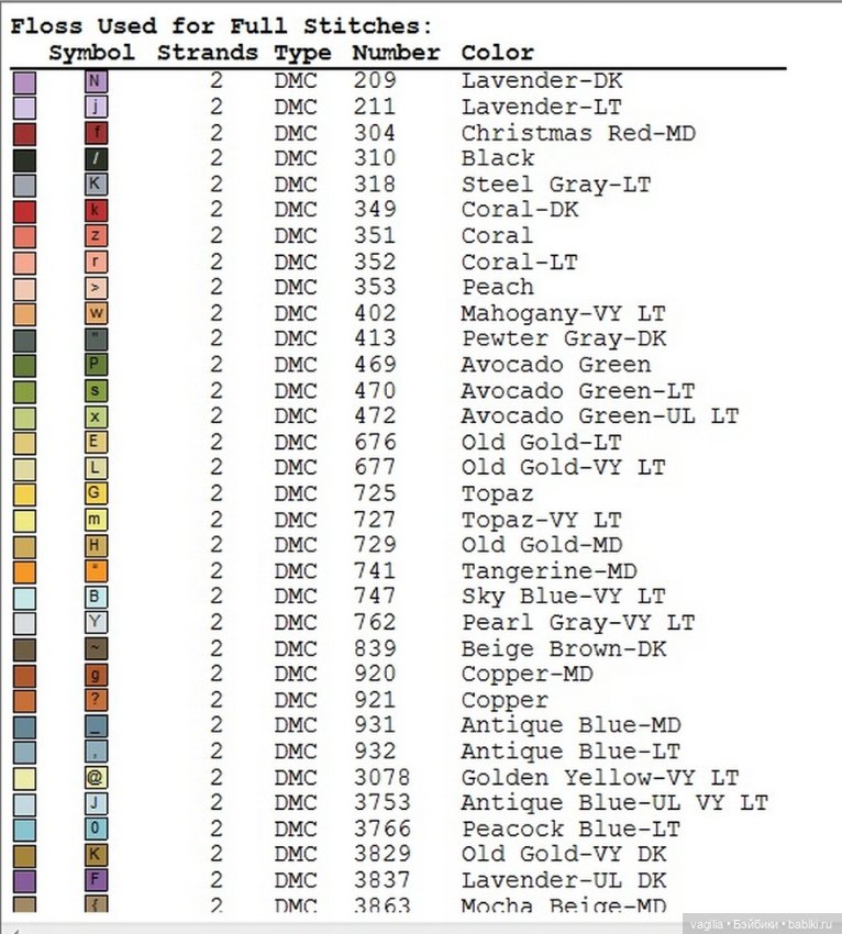 Вышивка для рукодельных шкатулок, коробок,мешочков сумочек и просто панно