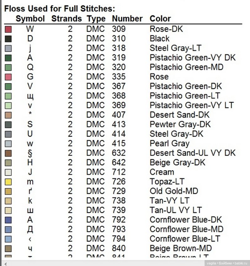 Вышивка для рукодельных шкатулок, коробок,мешочков сумочек и просто панно