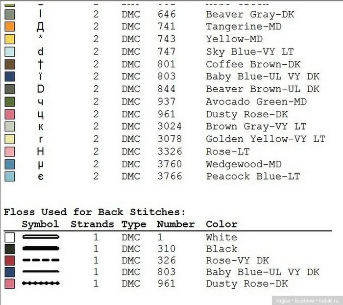 Вышивка для рукодельных шкатулок, коробок,мешочков сумочек и просто панно (фото 5)