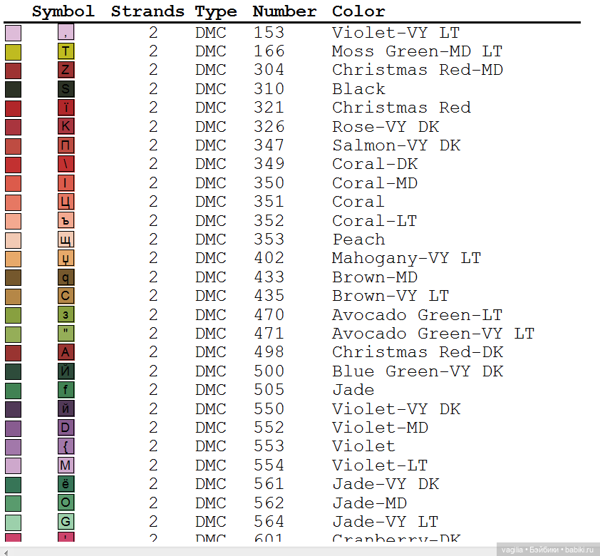 Сегодня много роз — Вышивка крестиком