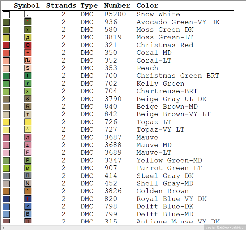 Сегодня много роз — Вышивка крестиком