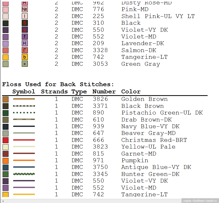 Сегодня много роз — Вышивка крестиком