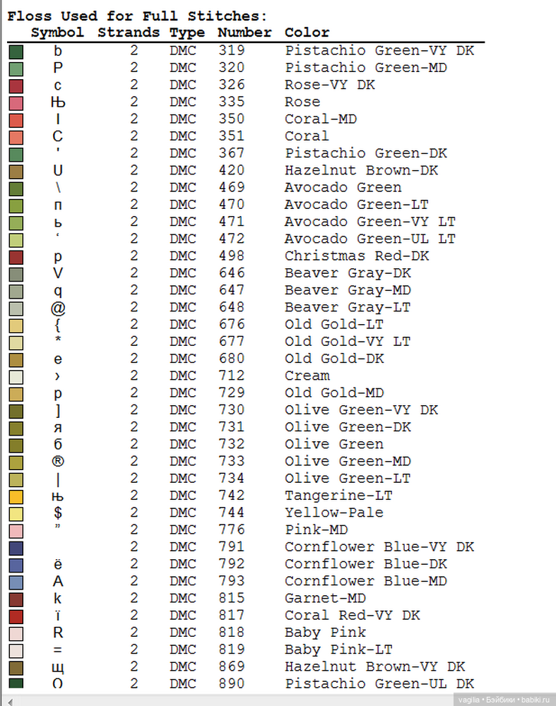 Сегодня много роз — Вышивка крестиком