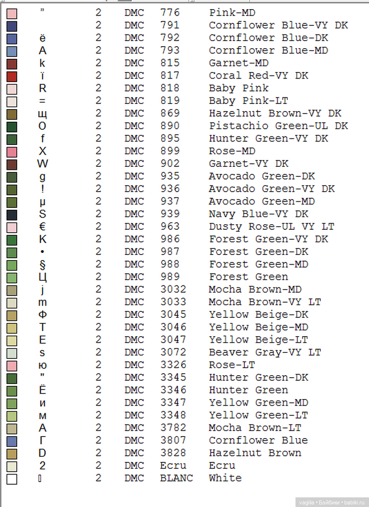 Сегодня много роз — Вышивка крестиком