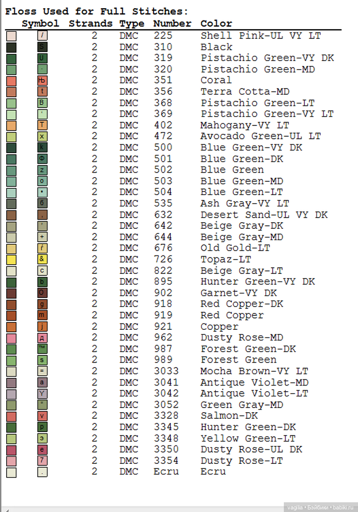 Сегодня много роз — Вышивка крестиком