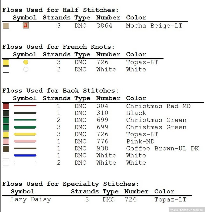 Новогодние схемки для вышивальщиц (фото 5)