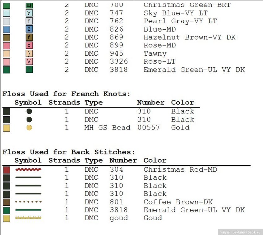 Рождество крестиком — Схемы вышивки крестом: фото узоров