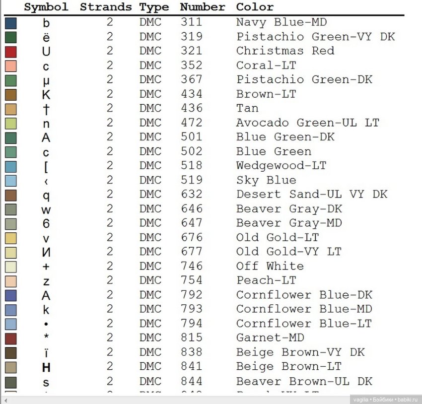 Схемы к рождеству — Схемы вышивки крестом: фото узоров