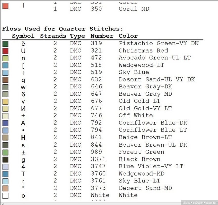 Схемы к рождеству — Схемы вышивки крестом: фото узоров