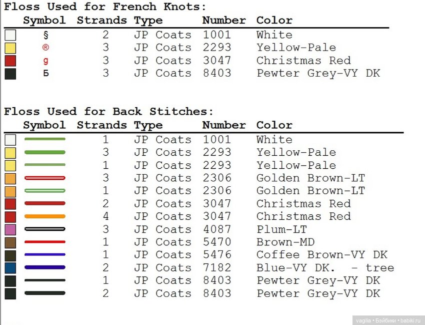 Схемы к рождеству — Схемы вышивки крестом: фото узоров