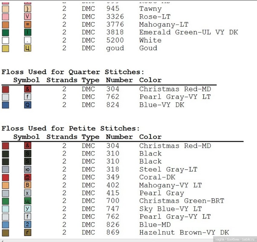 Рождество крестиком — Схемы вышивки крестом: фото узоров