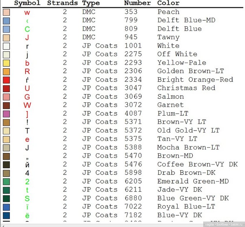 Схемы к рождеству — Схемы вышивки крестом: фото узоров