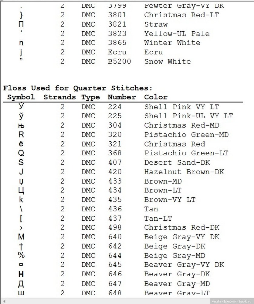 Рождество крестиком — Схемы вышивки крестом: фото узоров (фото 8)