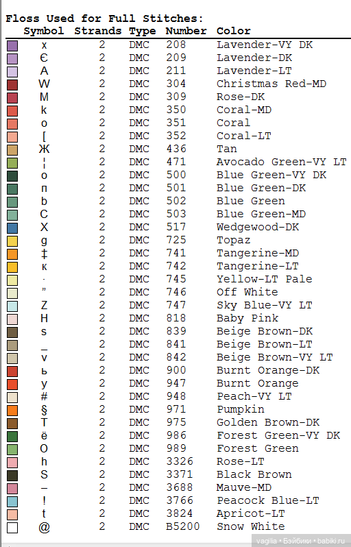 Симпатичный триптих с птичками