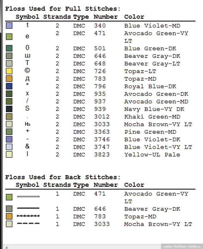 Симпатичный триптих с птичками (фото 10)