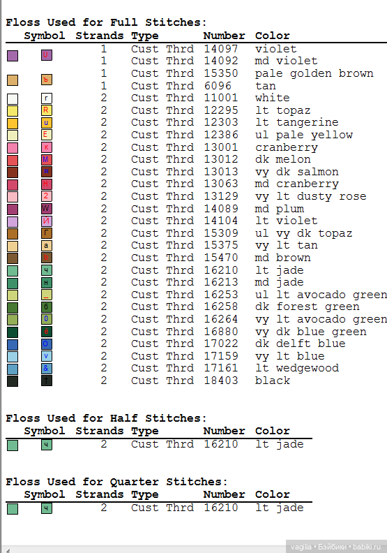 Симпатичный триптих с птичками