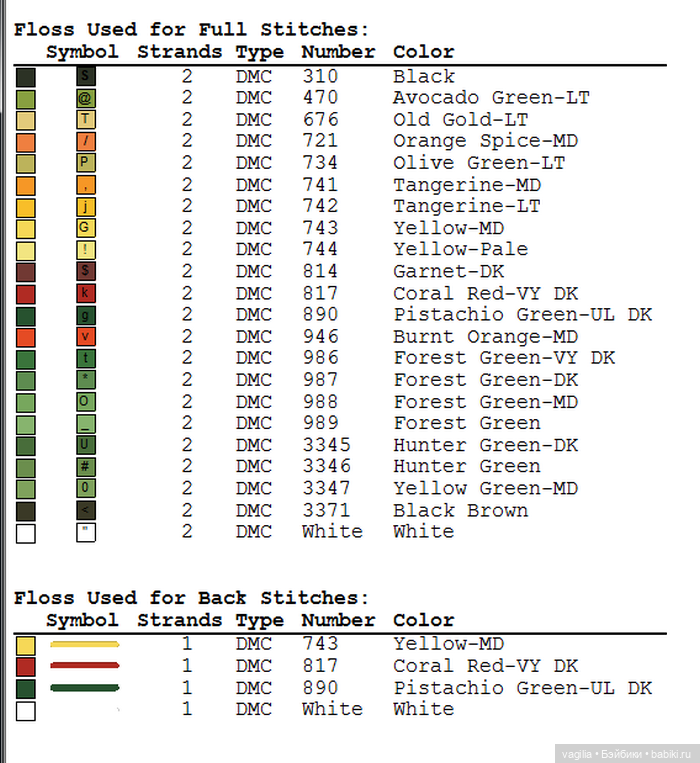 Симпатичный триптих с птичками
