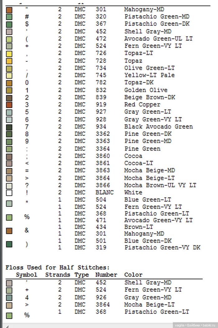 Симпатичный триптих с птичками