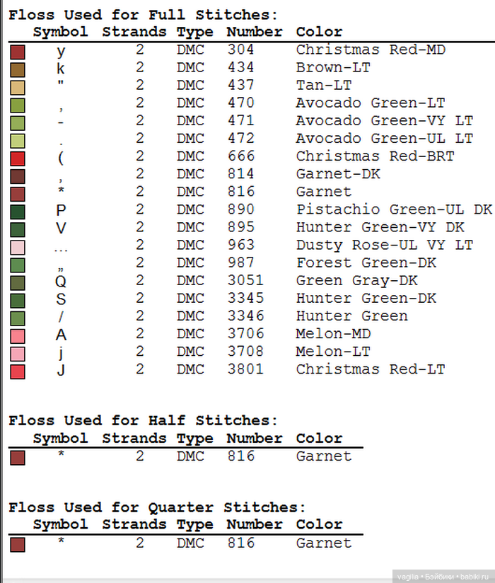 Симпатичный триптих с птичками