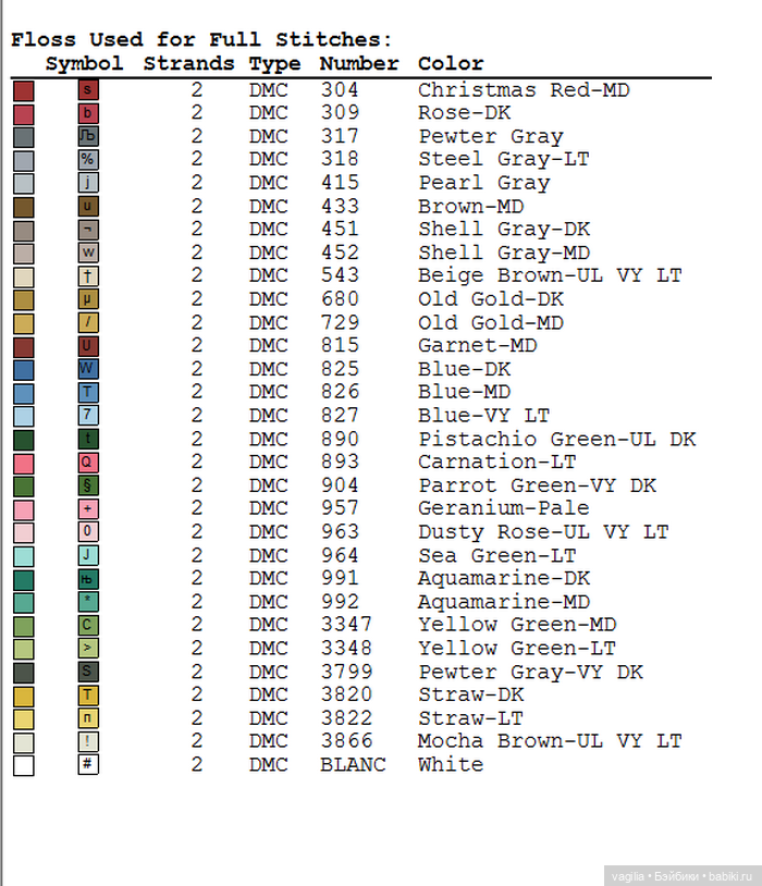 Симпатичный триптих с птичками