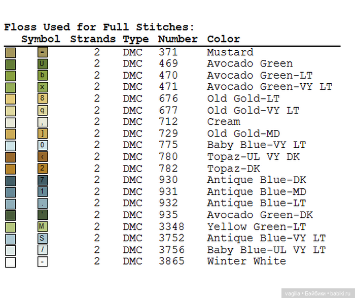 Симпатичный триптих с птичками (фото 5)