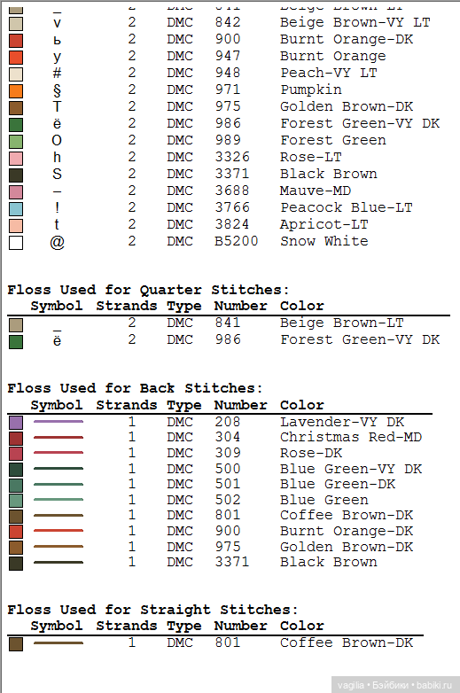 Симпатичный триптих с птичками