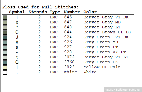 Сердечки — Схемы вышивки крестом: фото узоров