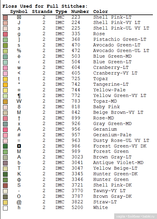 Сердечки — Схемы вышивки крестом: фото узоров