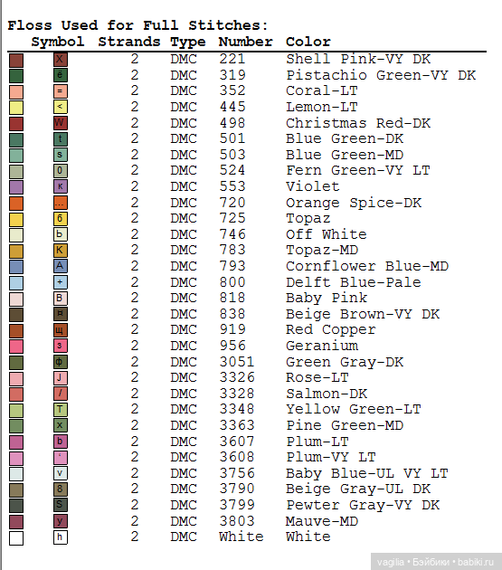 Сердечки — Схемы вышивки крестом: фото узоров (фото 8)