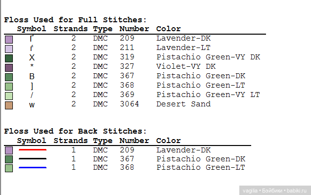 Сердечки — Схемы вышивки крестом: фото узоров