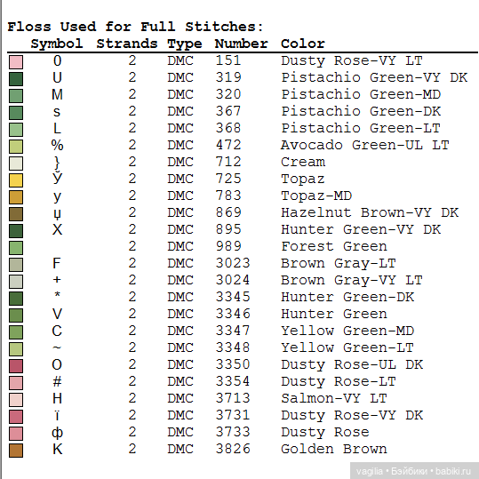 Сердечки — Схемы вышивки крестом: фото узоров