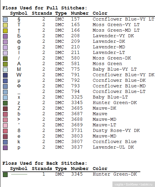 Сердечки — Схемы вышивки крестом: фото узоров