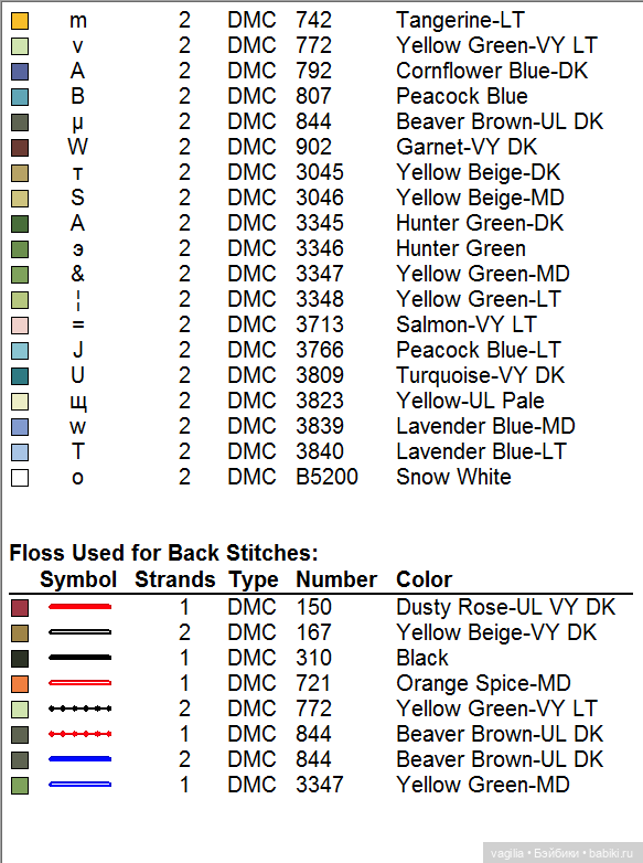 Сердечки — Схемы вышивки крестом: фото узоров