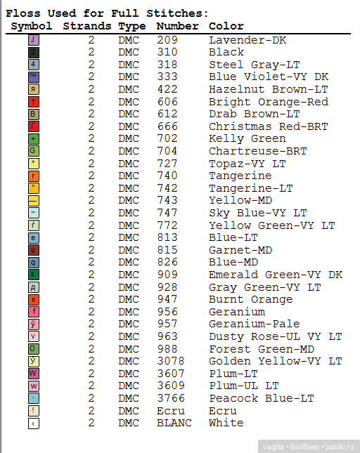Сердечки — Схемы вышивки крестом: фото узоров