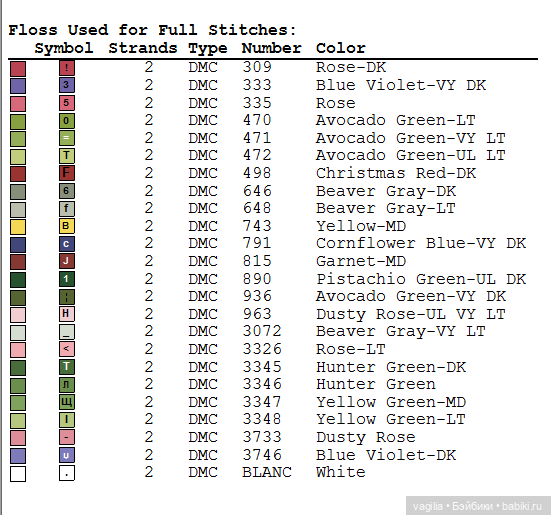 Сердечки — Схемы вышивки крестом: фото узоров