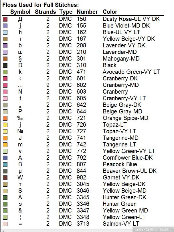Сердечки — Схемы вышивки крестом: фото узоров