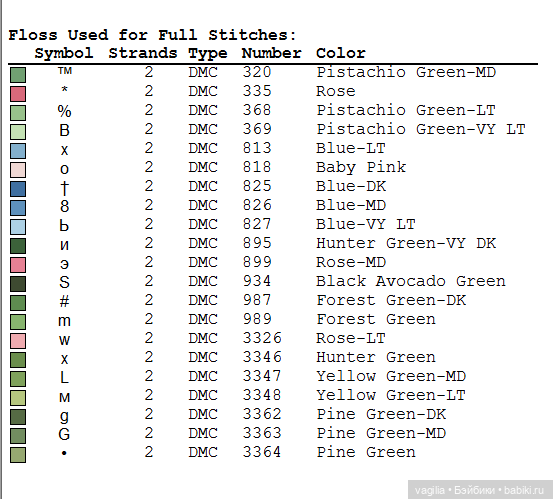 Сердечки — Схемы вышивки крестом: фото узоров