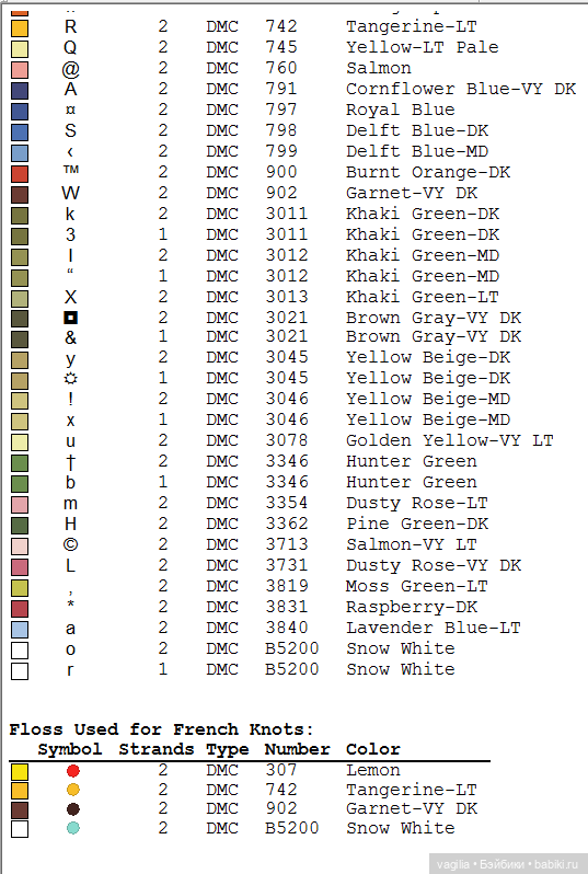 Роскошный микс крестиком — Схемы вышивки крестом: фото узоров