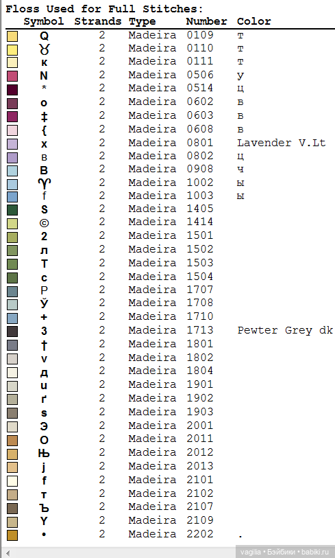 Роскошный микс крестиком — Схемы вышивки крестом: фото узоров