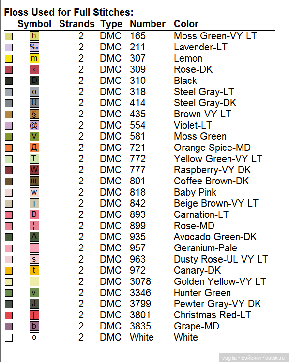 Роскошный микс крестиком — Схемы вышивки крестом: фото узоров