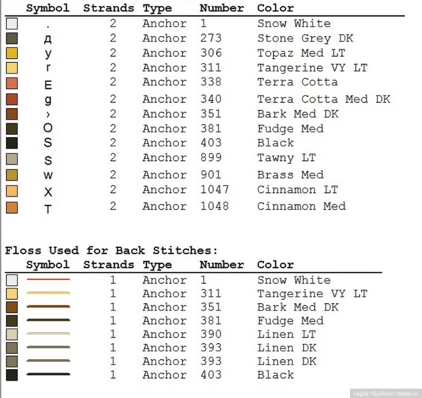 Год тигра подкрадывается на мягких лапах. Вышивка