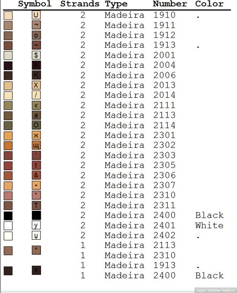 Год тигра подкрадывается на мягких лапах. Вышивка