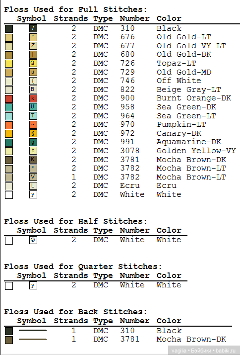 Девушки и бабочки крестиком