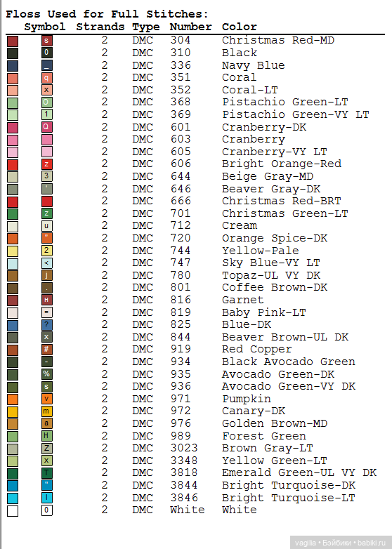 Панно с тигром и котята крестом