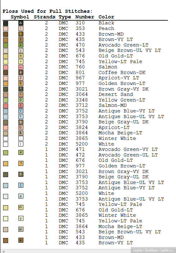 Панно с тигром и котята крестом