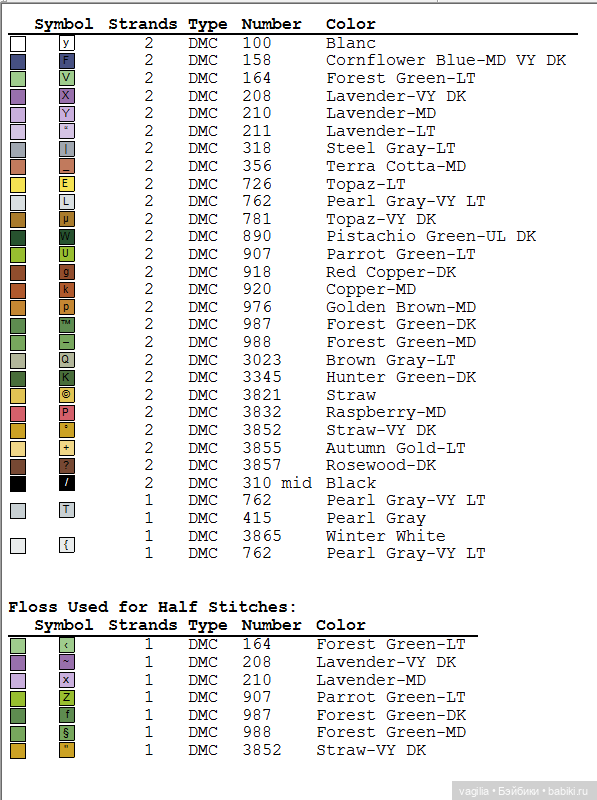 Панно с тигром и котята крестом