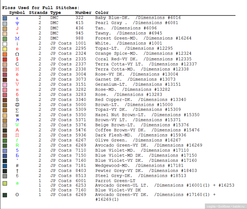Домики крестом — Схемы вышивки крестом: фото узоров