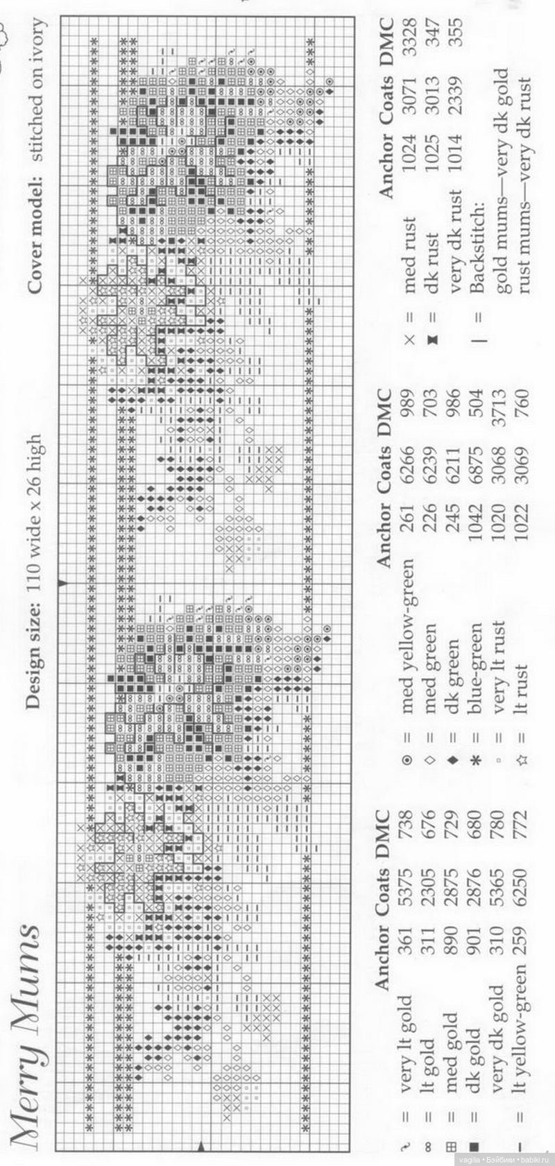 Бордюрчики крестиком — Схемы вышивки крестом: фото узоров